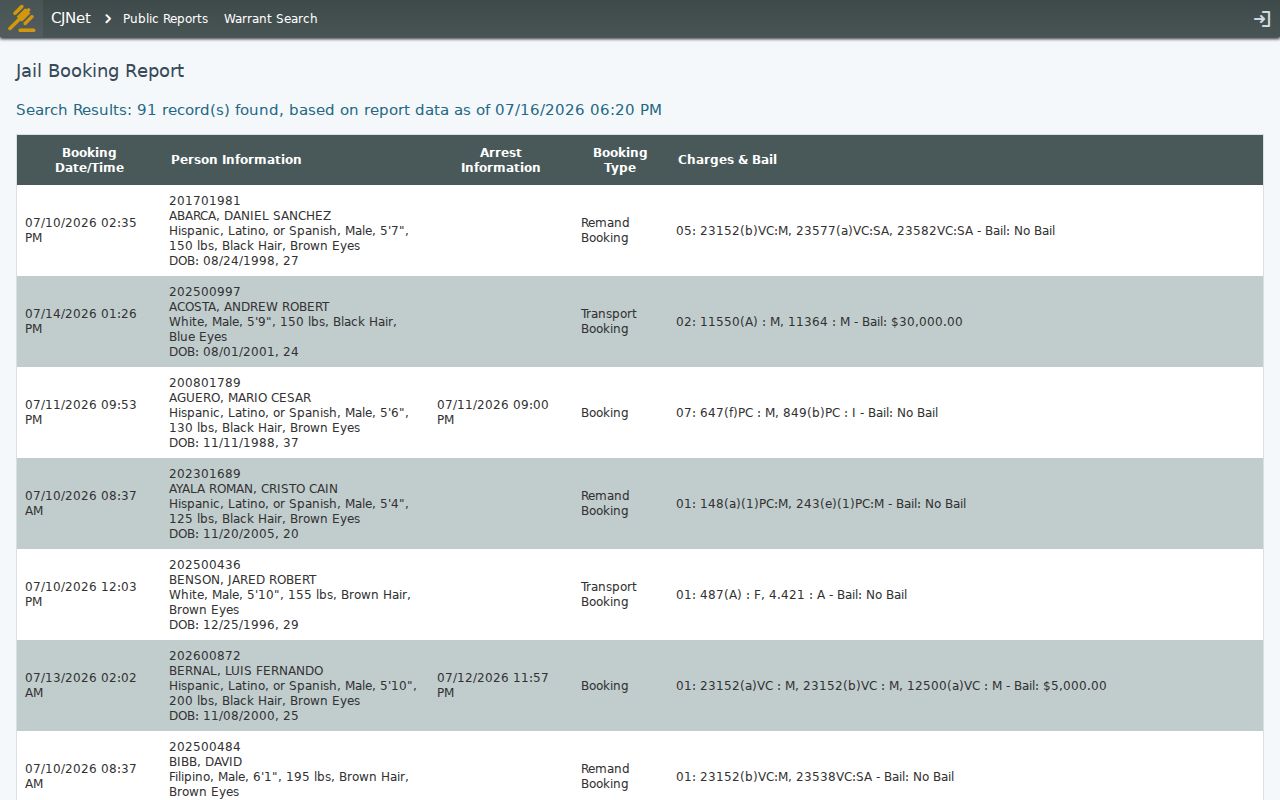Napa County arrest booking report