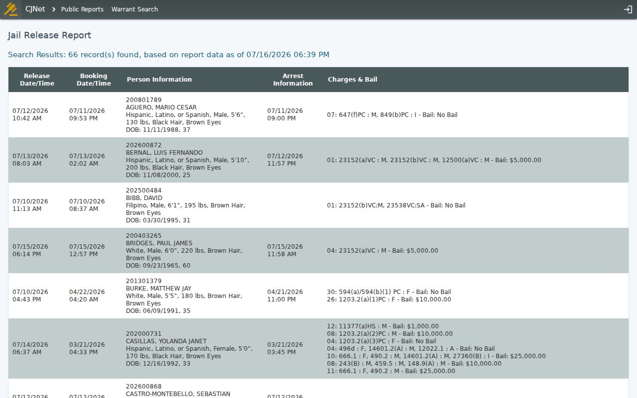 Napa County arrest release report